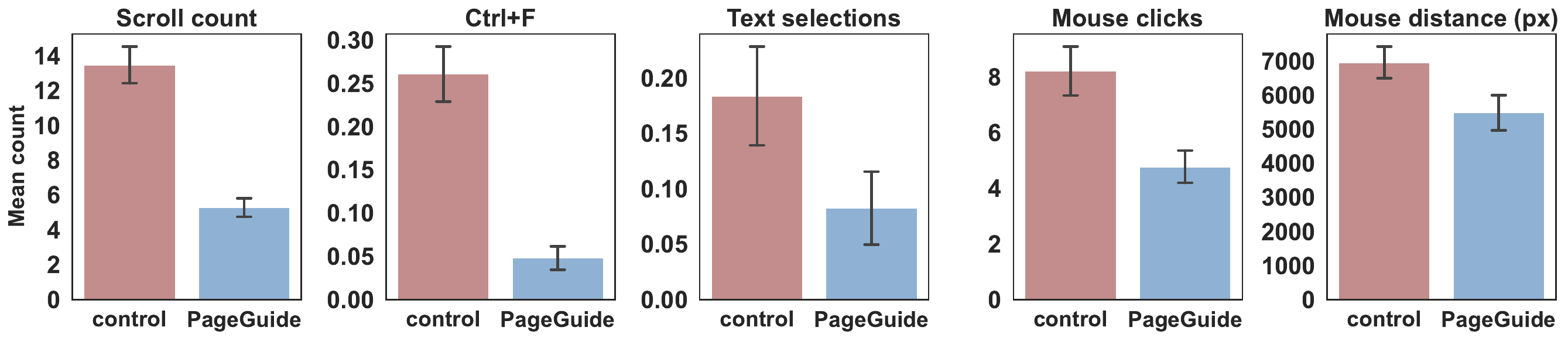 Behavioral signals overview