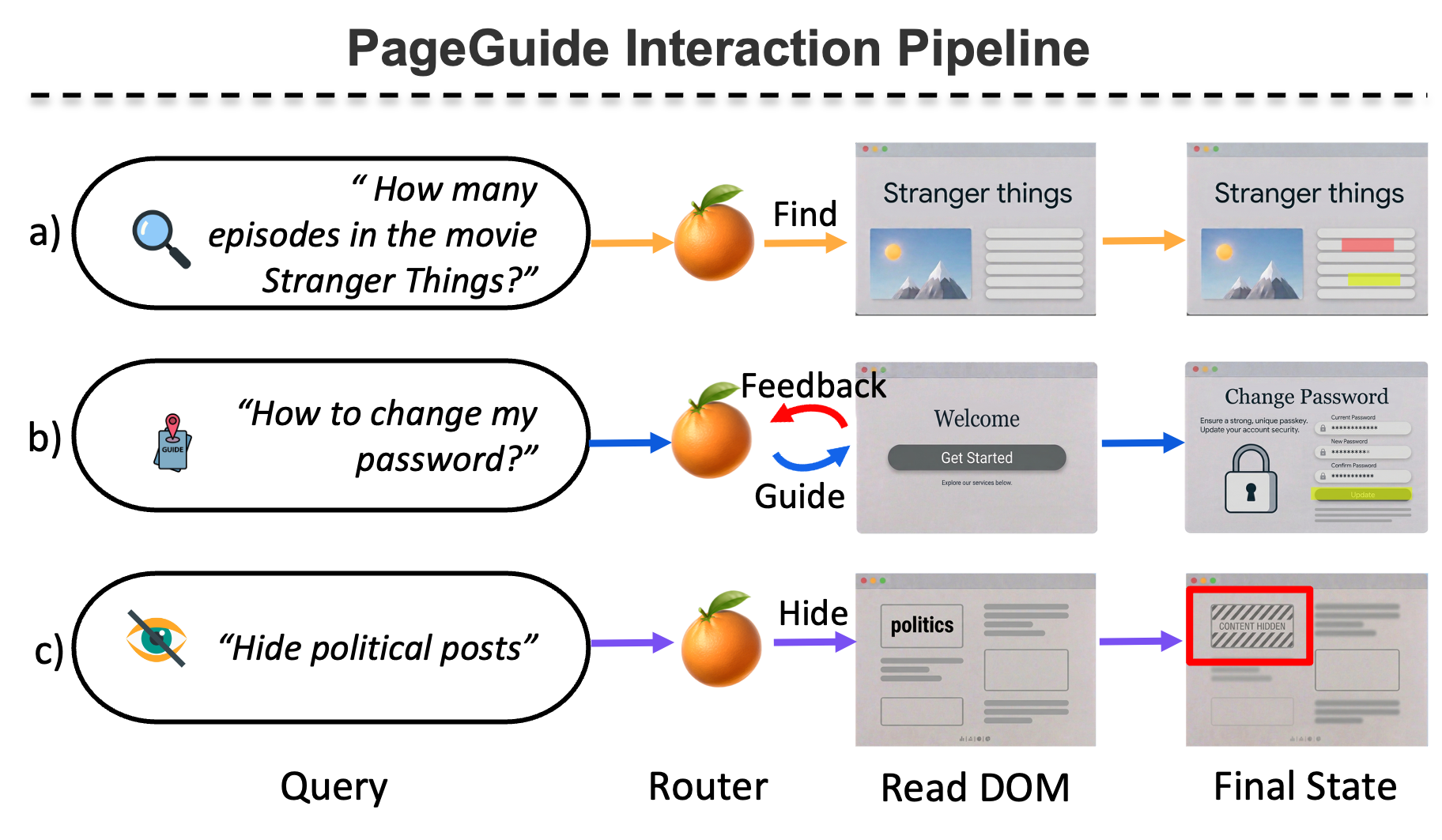 PageGuide system workflow